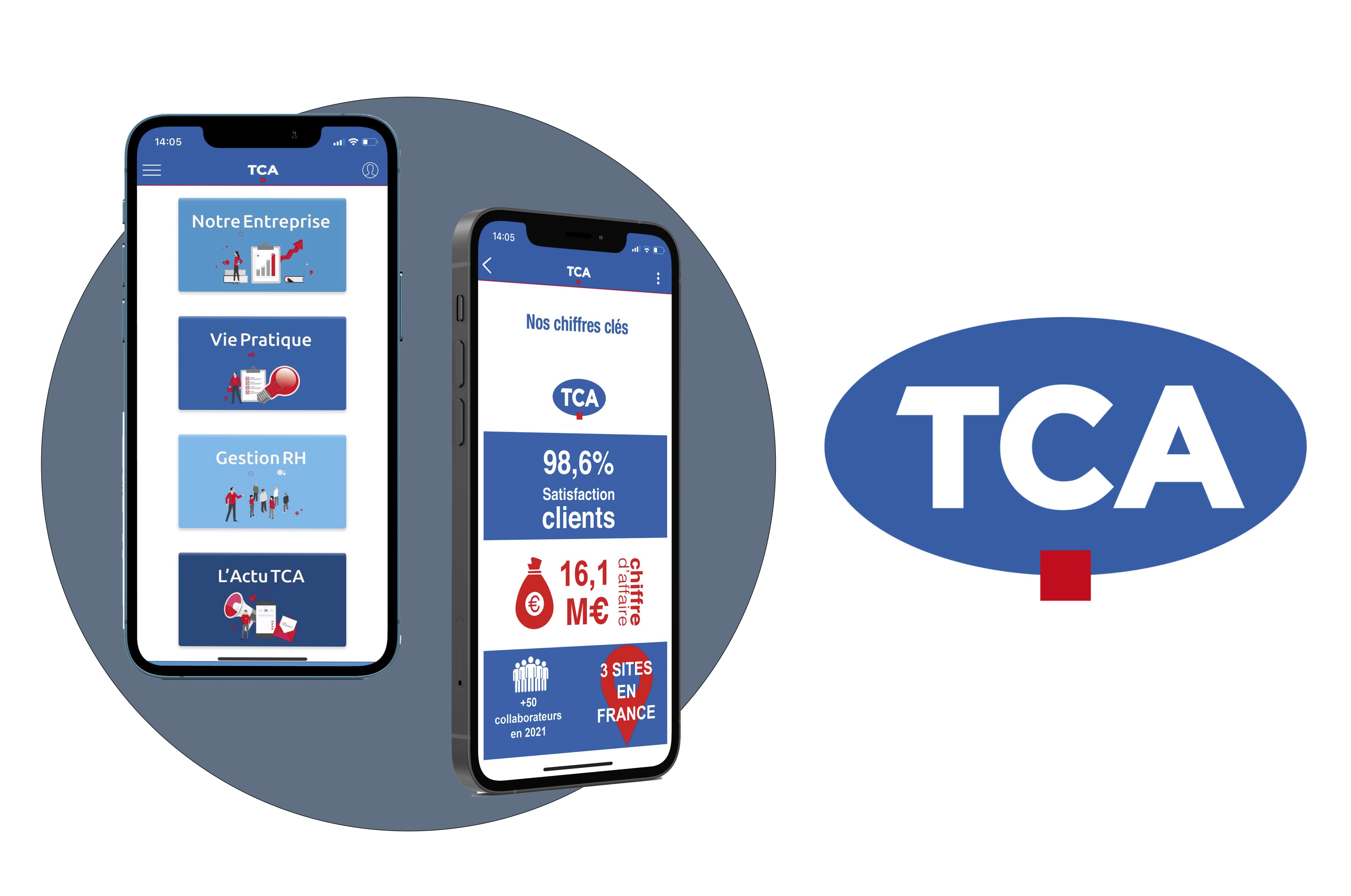 TCA